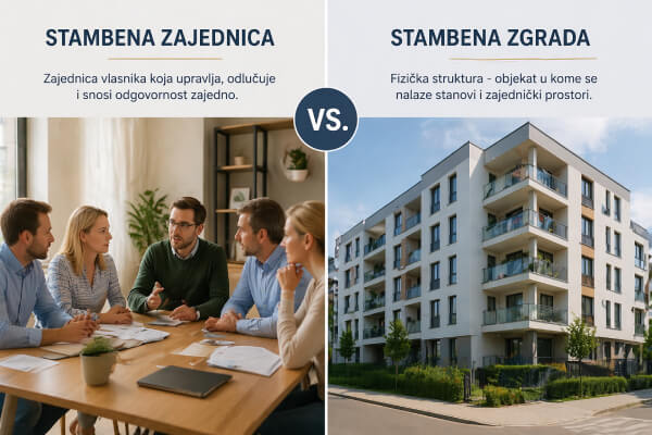razlika između stambene zajednice i stambene zgrade